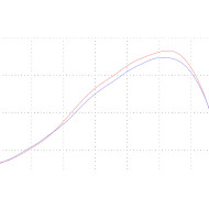 2SP Combustion insert KTM/HQ 85 18-24 2SP Combustion insert KTM/HQ 85 18-24