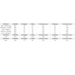 Protaper Styre Sport Millville Mid Low Protaper Styre Sport Millville Mid Low