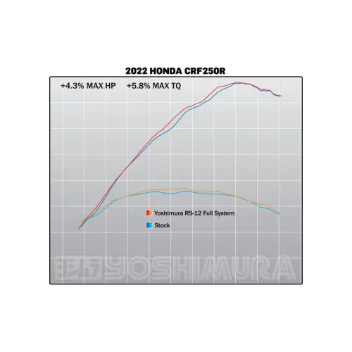 Yoshimura Full System Honda CRF250R 22-24 RS-12 FS SS/SS/CF Yoshimura Full System Honda CRF250R 22-24 RS-12 FS SS/SS/CF