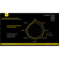 Dunlop Geomax EN92 Soft 140/80-18 70R TT Bak FIM 