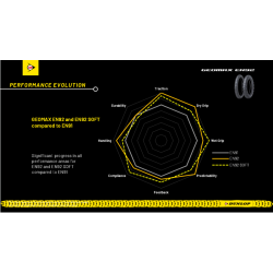 Dunlop Geomax EN92 120/90-18 70R TT Bak FIM