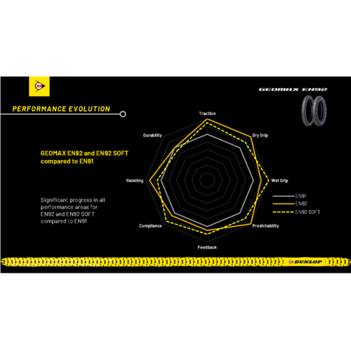 Dunlop Geomax EN92 120/90-18 70R TT Bak FIM