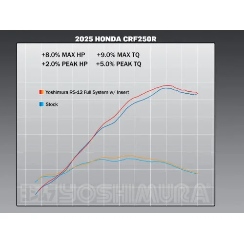 Yoshimura Helsystem Honda CRF250R/RX 2025 RS-12 SS Signature Series Yoshimura Helsystem Honda CRF250R/RX 2025 RS-12 SS Signature Series