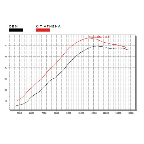 Athena Cylinder Kit Ø85mm Big Bore 290cc till CRF25R 18-