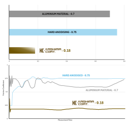 K-tech Shock Absorber Body Kashima Coated WP XACT 50.00x225.00mm