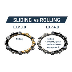 Rekluse RadiusCX 4.0 Yamaha YZ450F 2023-2025, WR450F 2024-2025 Rekluse RadiusCX 4.0 Yamaha YZ450F 2023-2025, WR450F 2024-2025