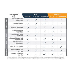 Rekluse RadiusCX 4.0 Honda CRF250R 22-26 Rekluse RadiusCX 4.0 Honda CRF250R 22-26